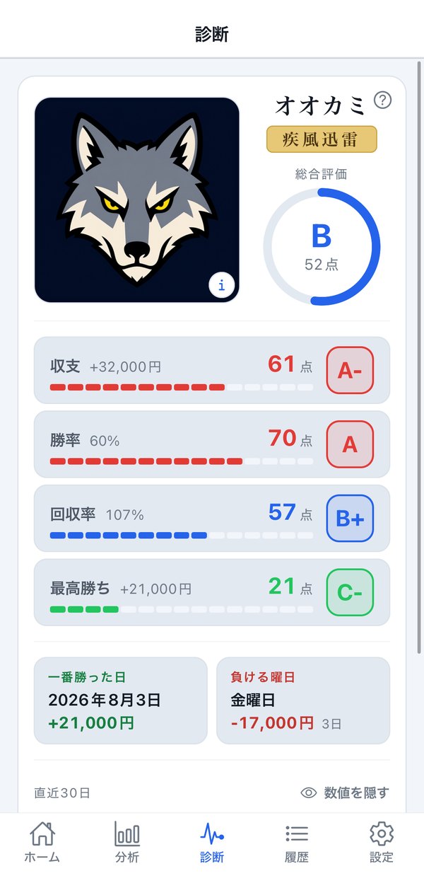 診断の結果の画面
