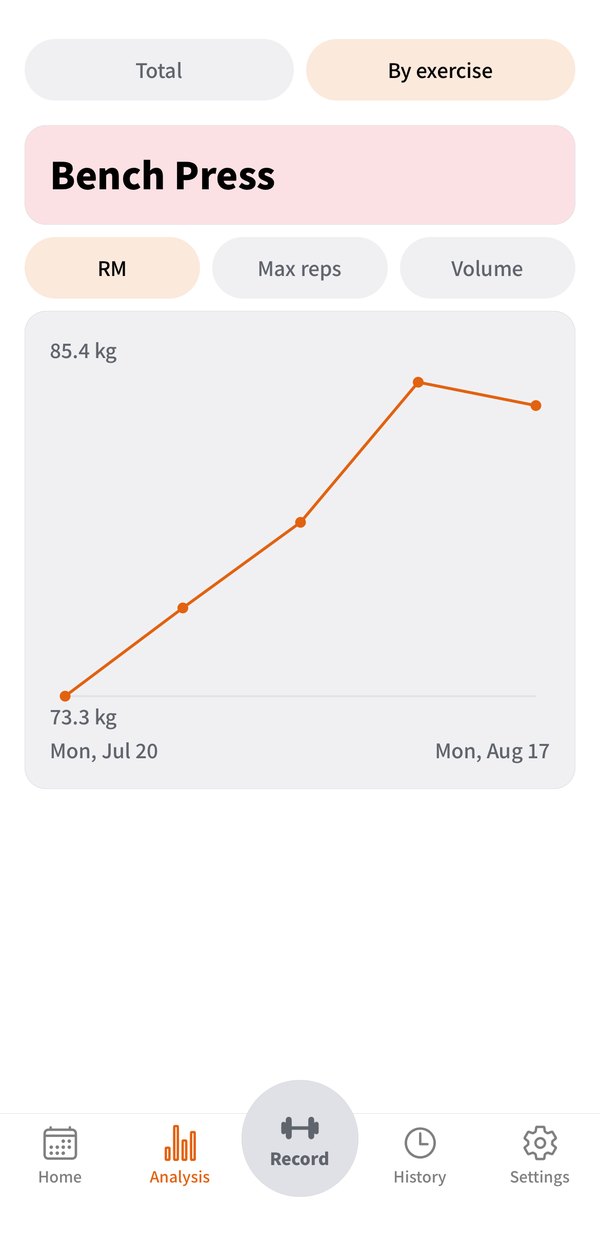 See your progress by exercise