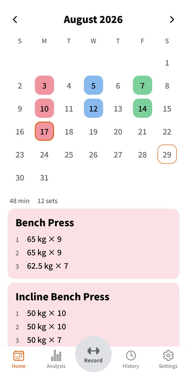 Training days, color-coded by muscle
